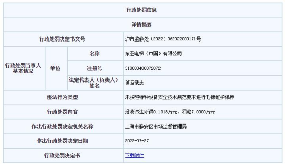 麻将胡了试玩东芝电梯上海违法被罚 未按技术规范要求维护保养电梯