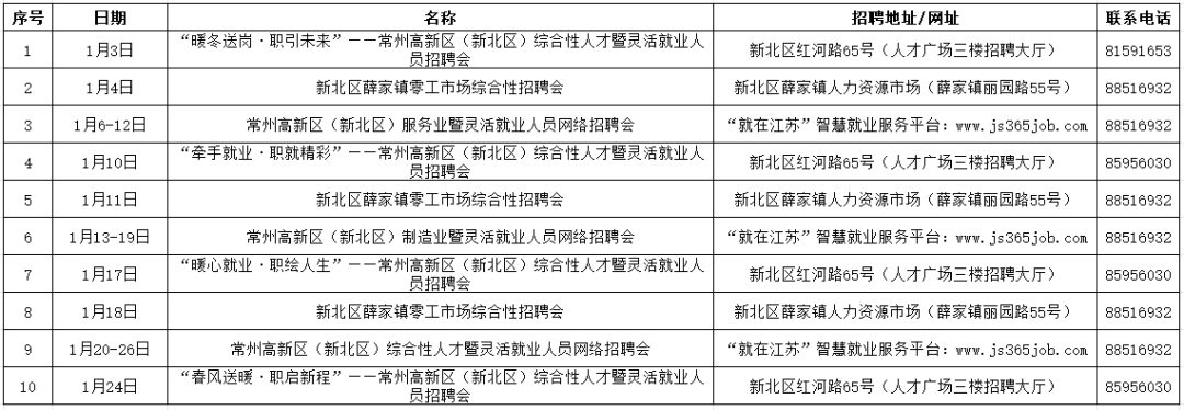 pg电子试玩平台【早安·常州】58681万人！我市户籍新政引人聚才效应凸显(图7)