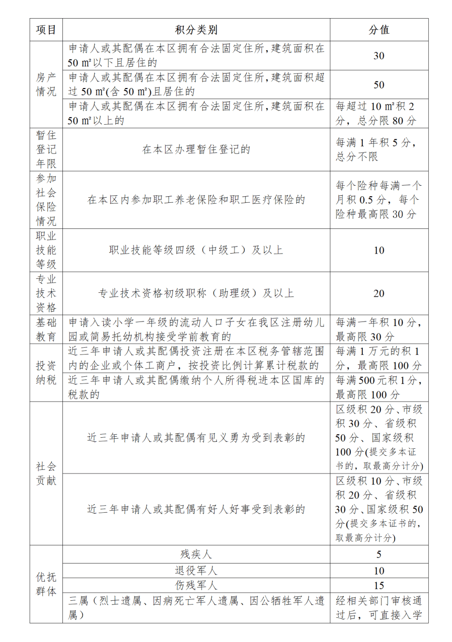 pg电子试玩平台【早安·常州】58681万人！我市户籍新政引人聚才效应凸显(图11)